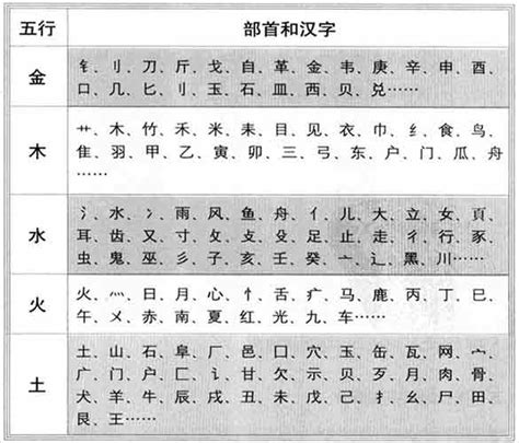 庭字五行|康熙字典：庭的字义解释，拼音，笔画，五行属性，庭的起名寓意。